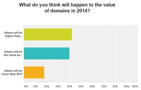 Domain name sales, marketplaces, and brokers: Survey