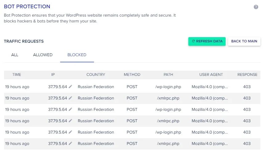 Bot protection on Cloudways by Malcare — Test driving
