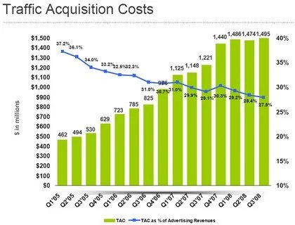 How Google’s Black Box Affects Partners’ Revenue: The Google Squeeze