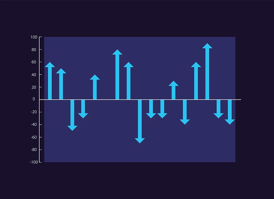 The inconsistency of domain sales