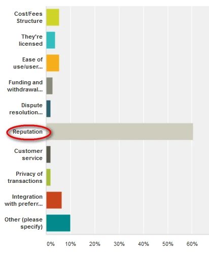 Thing that matters for a domain name escrow service — The one