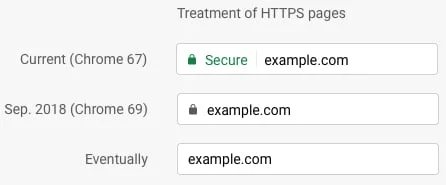 Padlock doesn’t mean a website is safe — The secure