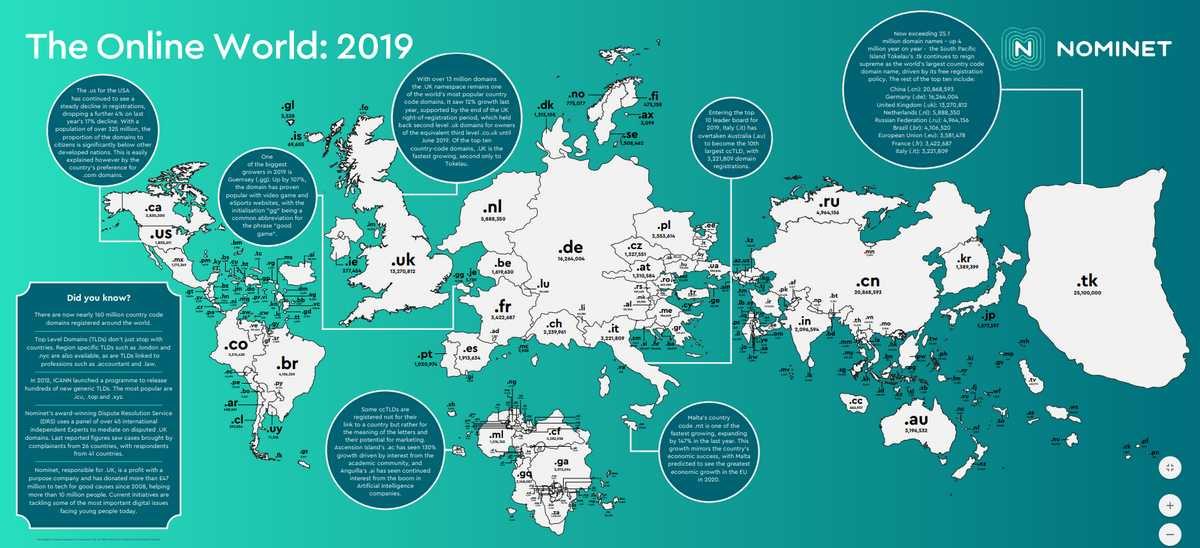 The world as stated by country code domains