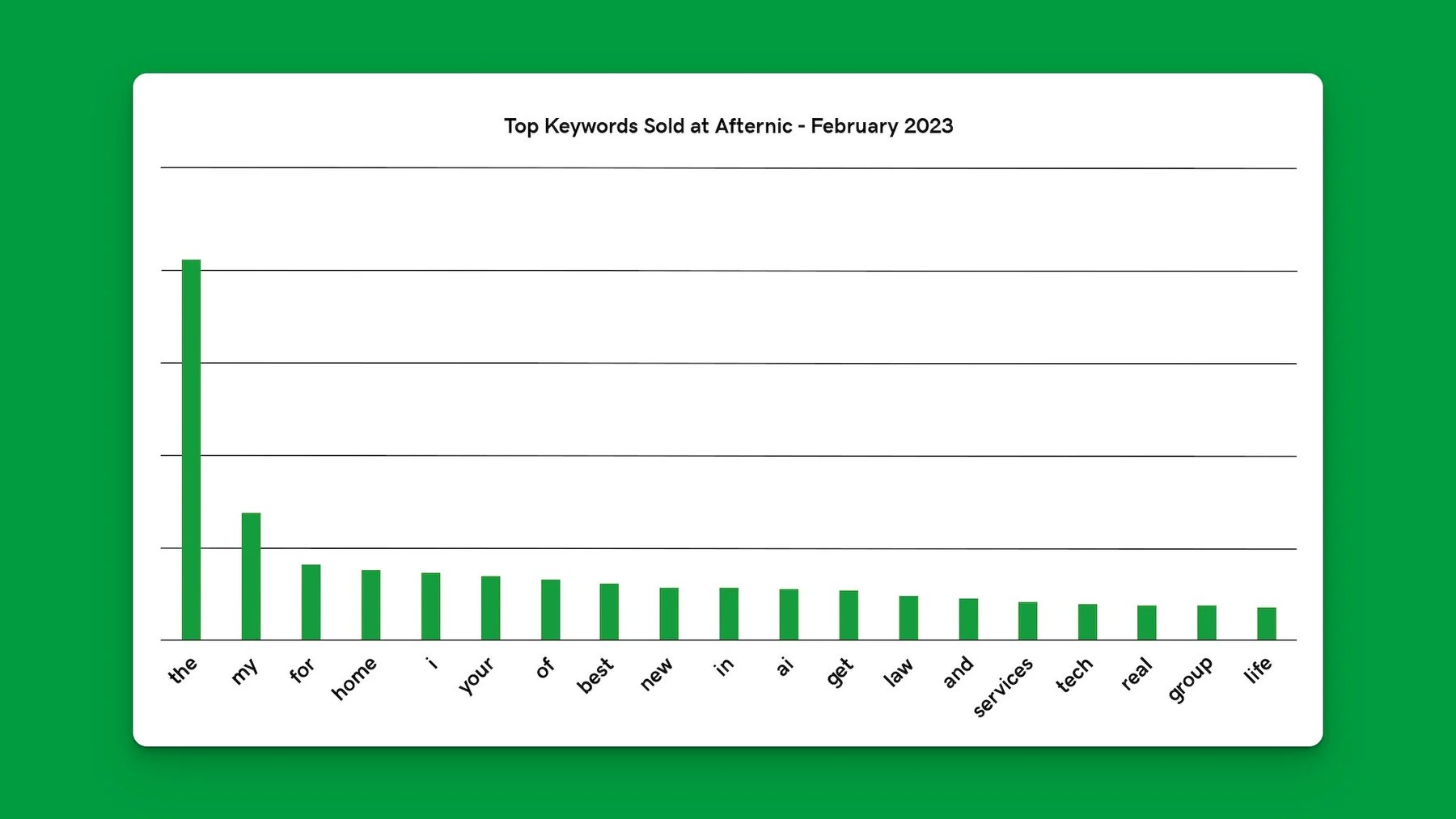 Keywords can be helpful for domain investors — These Afternic