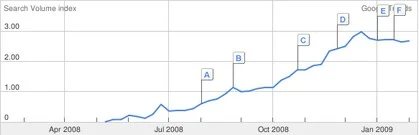 Think Twice Ahead of Registering NetBook Domain Names