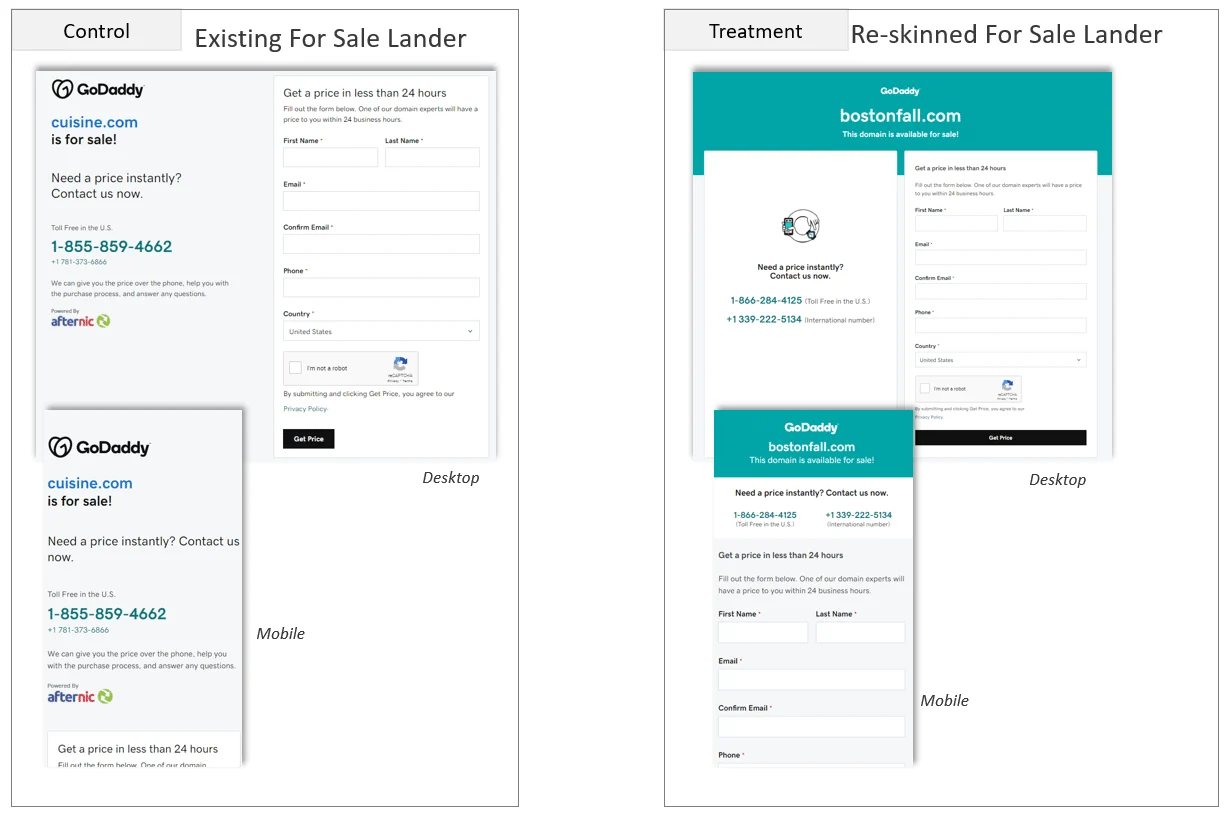 Sale lander boosted leads 47%. But how do you measure success? — This for