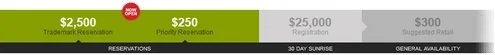 This one graphic threatens to derail progress in the fresh TLD program