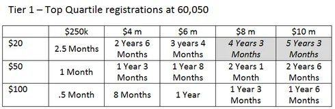 Can (and can’t) justify recent Top Level Domain auction prices — How you