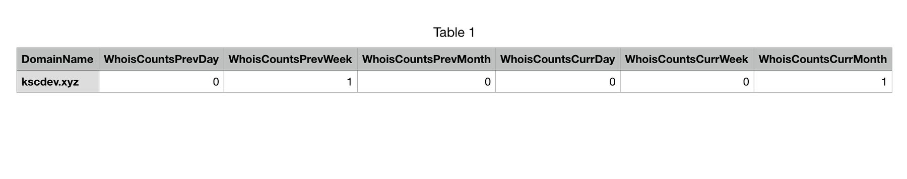 GoDaddy Whois Lookup Searches Data