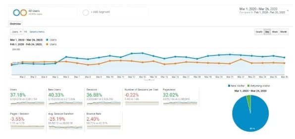 Domain inquiries down at Efty in wake of pandemic — Traffic up
