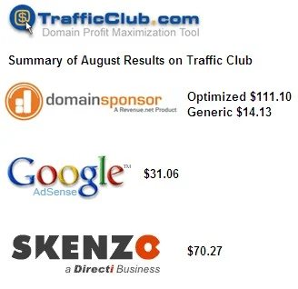TrafficClub RPM tops $70