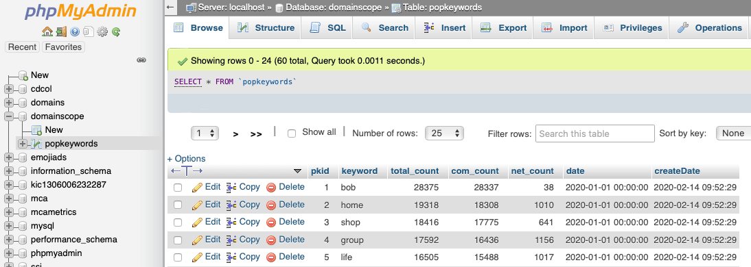 phpMyAdmin - Database > Table > Browse tab