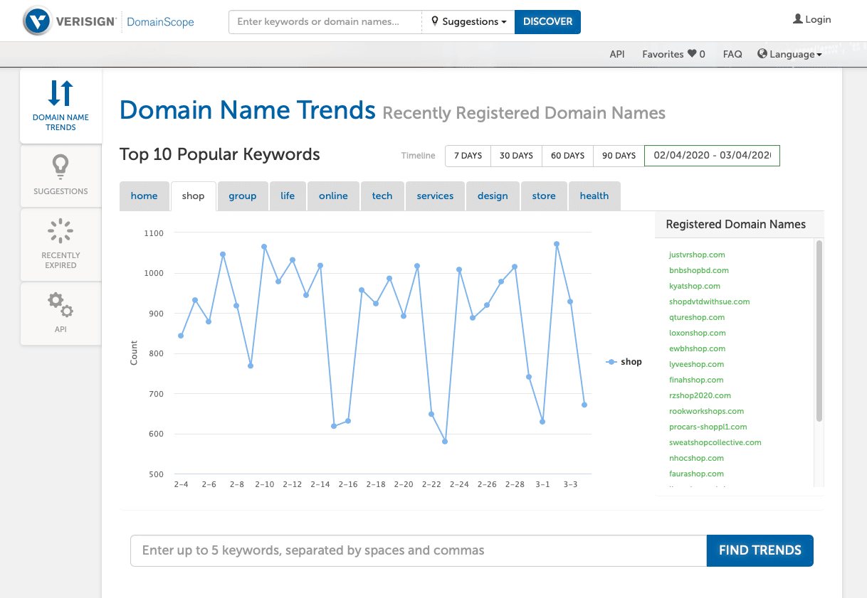 How to Track Verisign’s Monthly Top Popular Keywords using DomainScope API: Tutorial