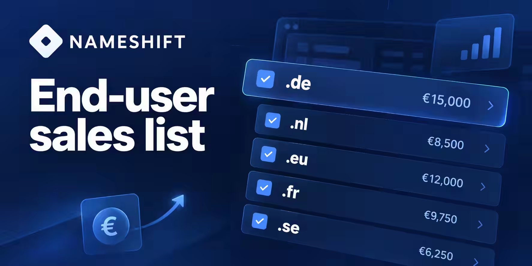 CcTLDs end users bought — Twenty-eight European