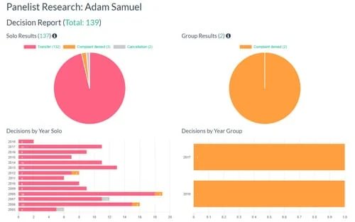 Launch UDRP.tools, adding insight into cybersquatting cases — Industry pros