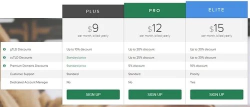 Rolling out a paid discount plan — Uniregistry is