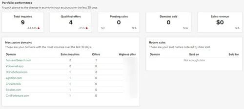 Seller Dashboard to market — Uniregistry adds