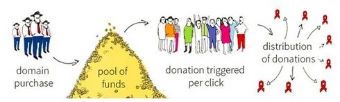 Over .HIV domain name — Uniregistry takes