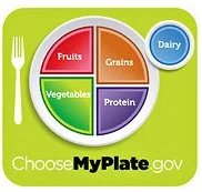 Domain Names Half Right with “MyPlate” — USDA Gets