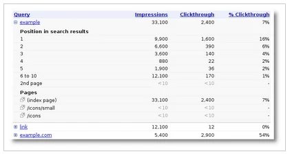 Using Google Webmaster Tools Fresh Organic Search Data