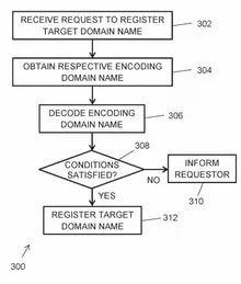 Intriguing domain backorder patents — Verisign files