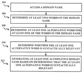 Name spinning patent application — Verisign files
