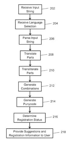 Patent application for IDN domain searches — Verisign files