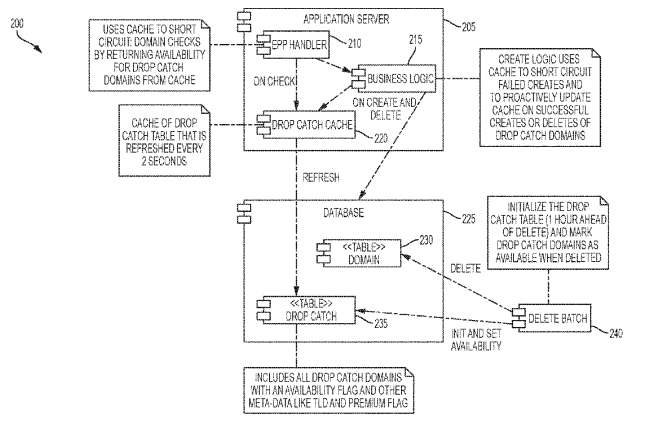 Another expired domain patent — Verisign gets