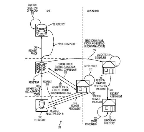 Verisign gets blockchain patent