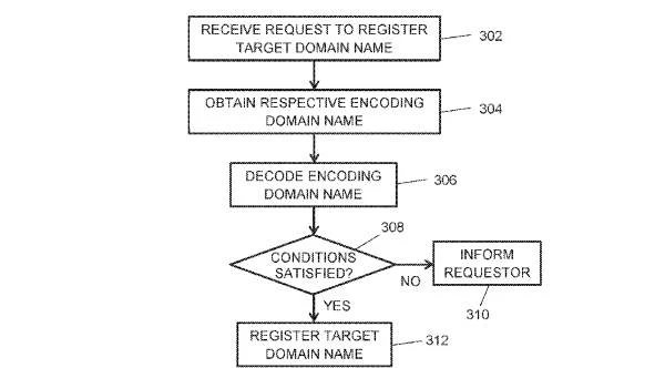 Verisign gets domain backorder patent