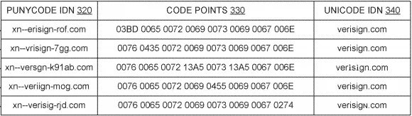 IDN homograph detection patent — Verisign gets