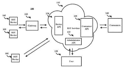 Patent for applying DNS ideas to IoT — Verisign gets
