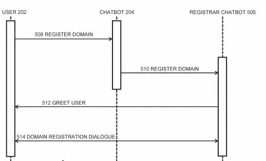 Patent for domain name suggestion/registration via chatbot — Verisign gets