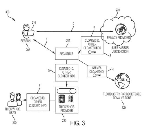 Patent for GDPR-compliant Whois privacy — Verisign gets