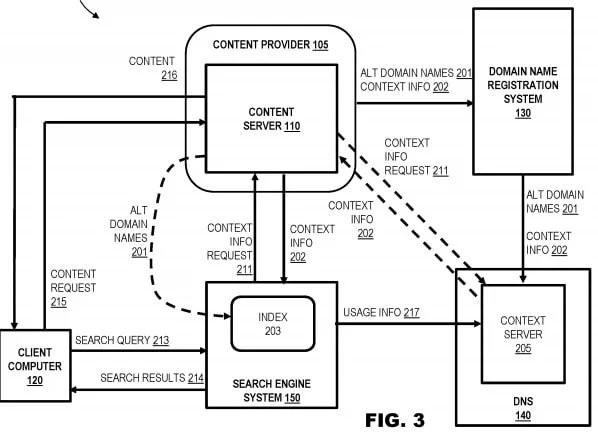 Patent for showing contextually-relevant domain names in SERPs — Verisign gets