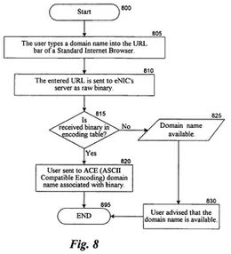 Patent Related to Internationalized Domain Names — VeriSign Gets