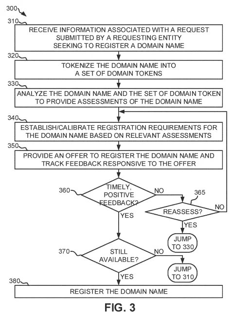 Sweeping patent for dynamic and variable pricing — Verisign gets