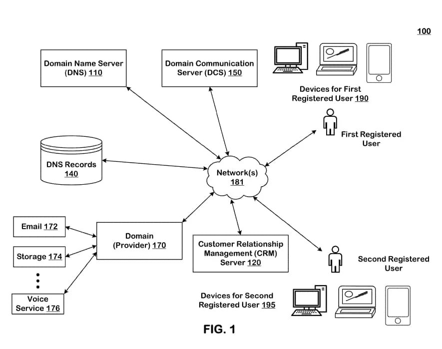 Domain names? Namecheap files interesting patent application — Voice over
