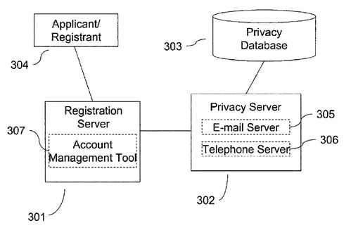 Web.com gets Whois Privacy patent