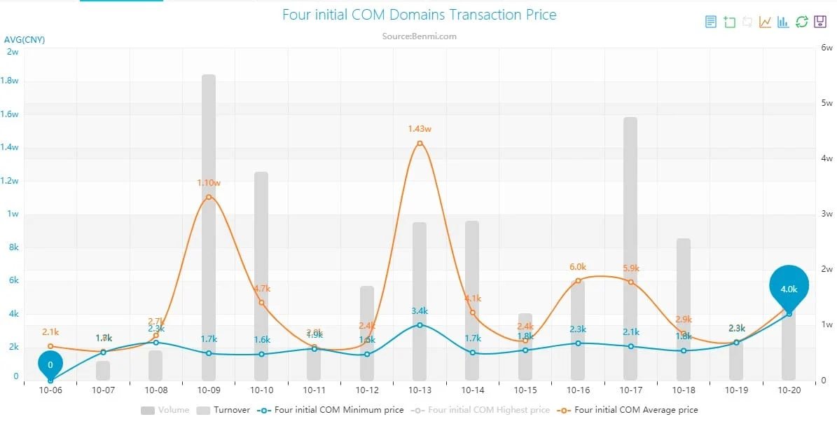 A four-initial (4i) domain? — What is