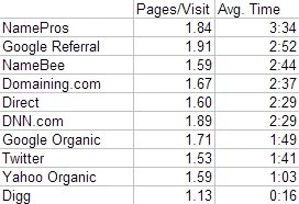“Good” Web Site Traffic? — What is