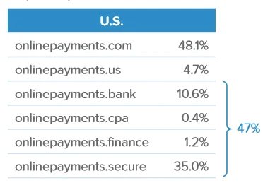 What the DNA note regarding fresh TLDs tells us