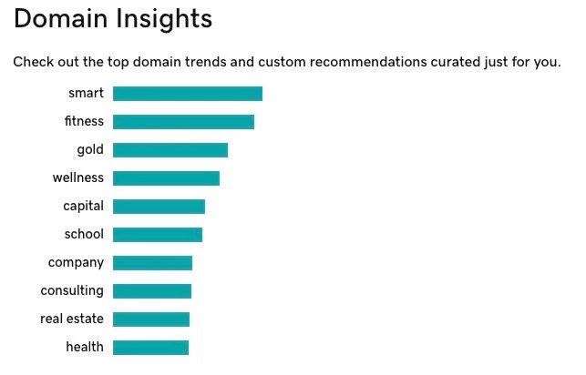 What’s trending in fresh domain registrations