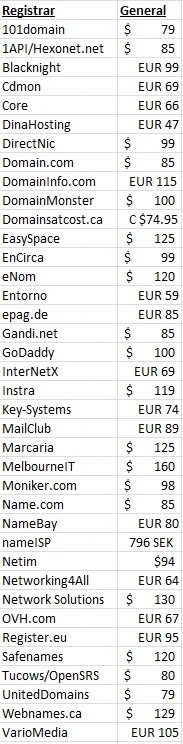 Find the cheapest .xxx domain pricing — Where to