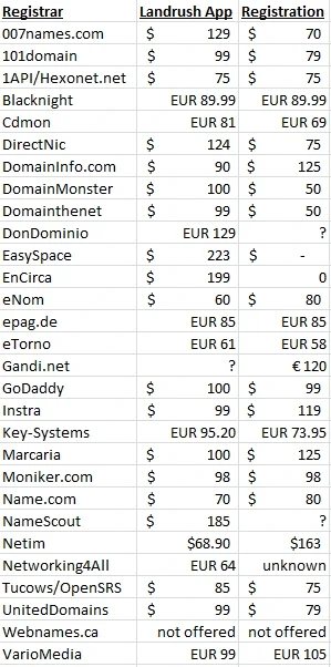 Find the Cheapest .XXX Landrush Pricing — Where to