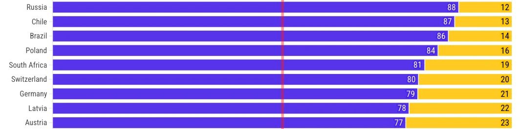 And which don’t?: Which countries love their ccTLDs