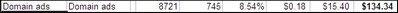 There No Transparency for Domain Parking Ads? — Why Is