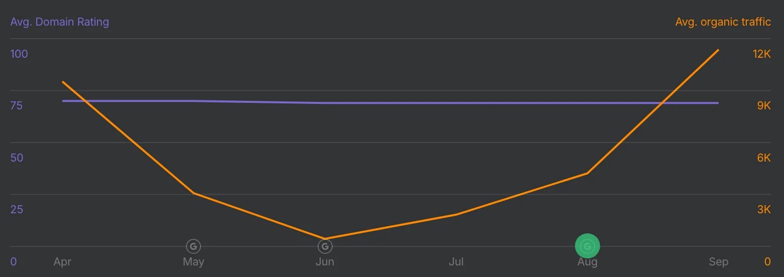“bad” domains sold for big bucks — Why these