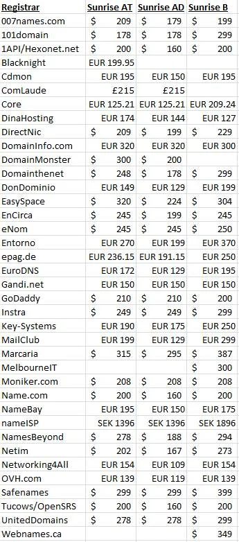 .XXX Domain Name Sunrise Price Sheet — Here’s A