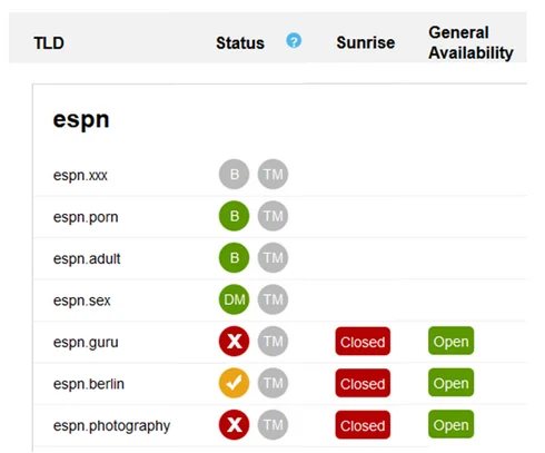 Releases Domain Check for brand owners — .XXX registry